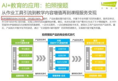 大力臺燈受質疑 拍題類產品是輔導好幫手還是抄作業神器？