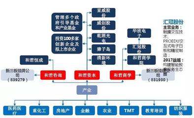 解密中國最兇猛的九大派系資本模式 投資管理與咨詢服務(wù)領(lǐng)域的版圖與博弈