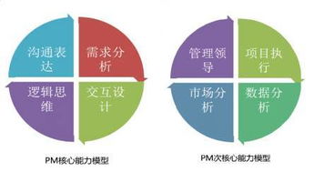 產品經理如何進行產品生命周期管理、投資管理與咨詢服務